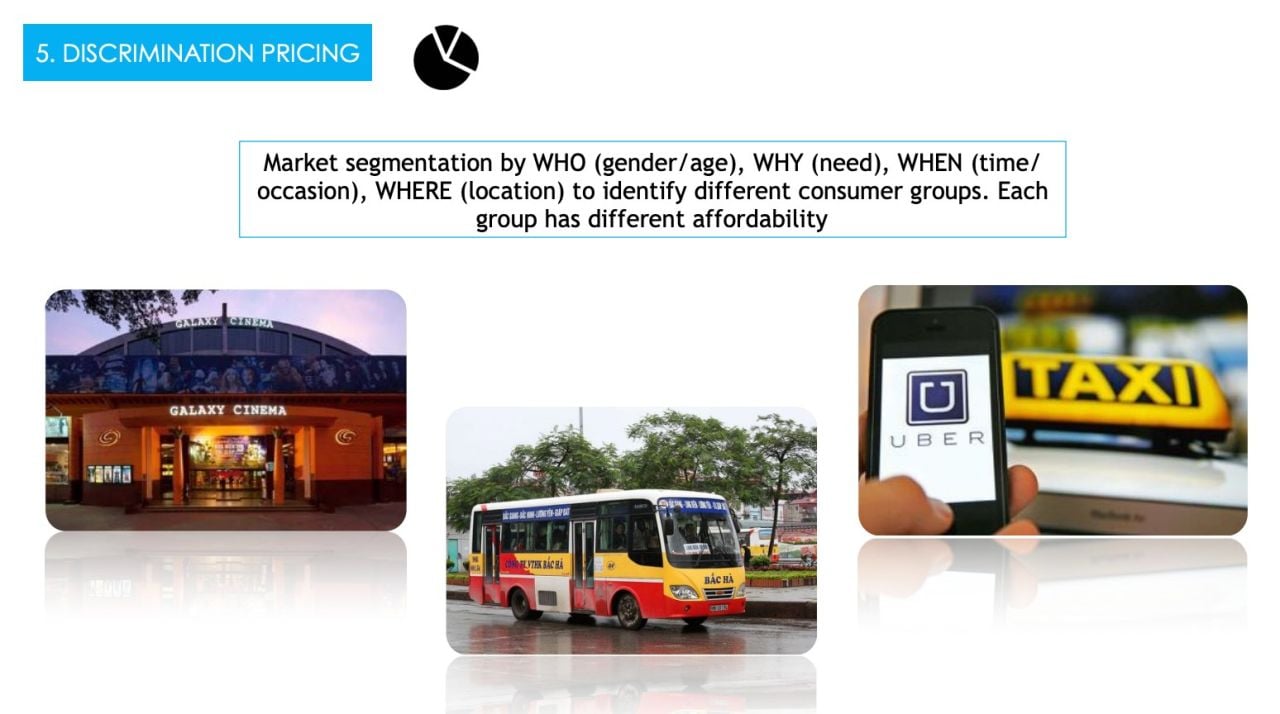 Grab, Uber, bảo tàng... áp dụng chiến lược Discrimination Pricing