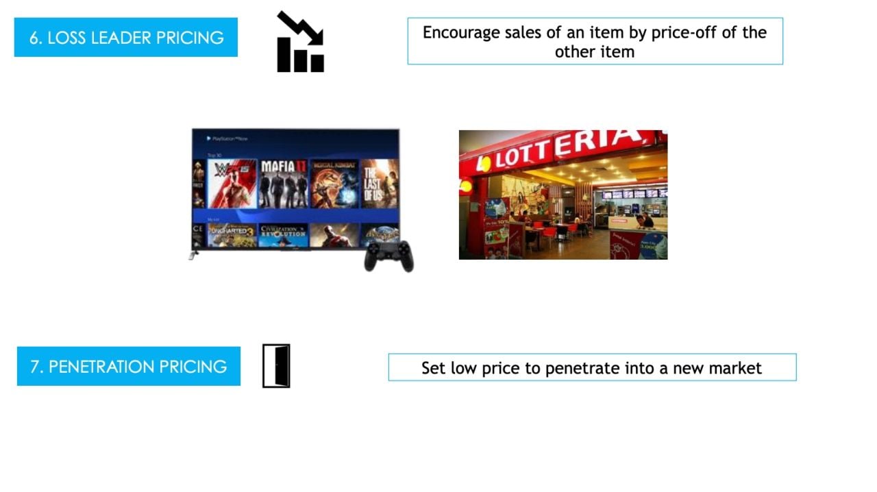 Nintendo Lotteria và KFC áp dụng Loss Leader Pricing