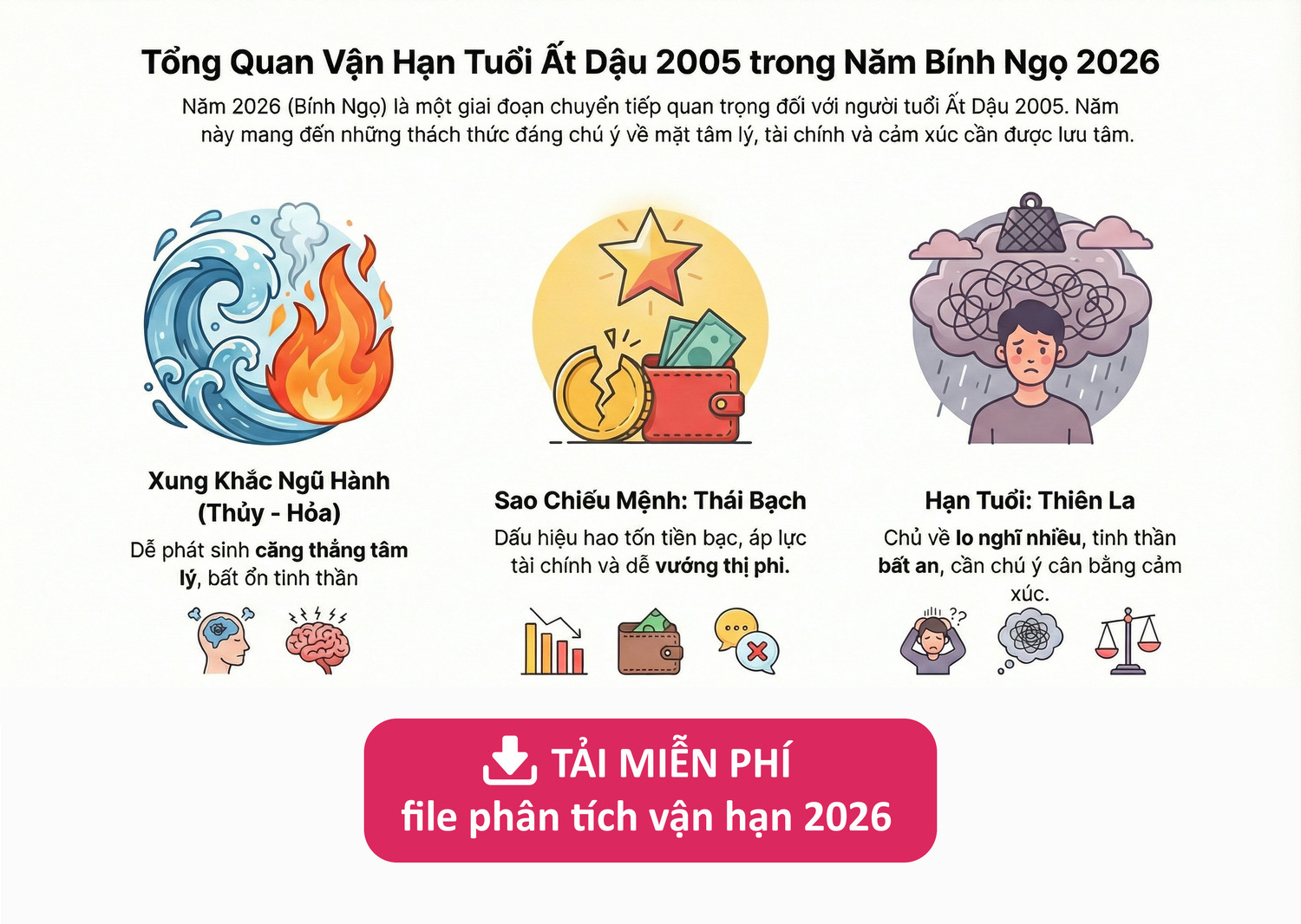 Vận hạn tuổi 2005