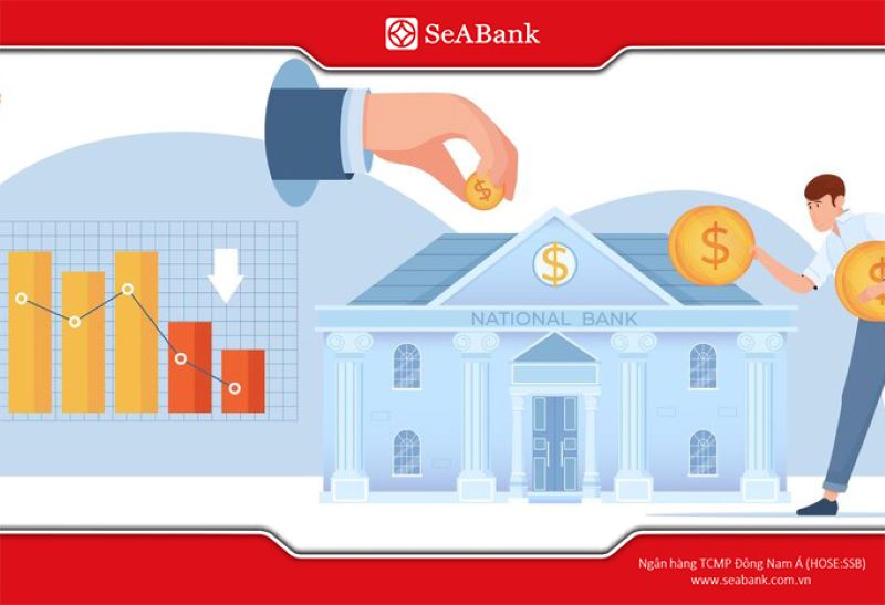 Huy động vốn ngân hàng là một hình thức ngân hàng "mượn" tiền từ khách hàng để gia tăng khả năng tài chính.