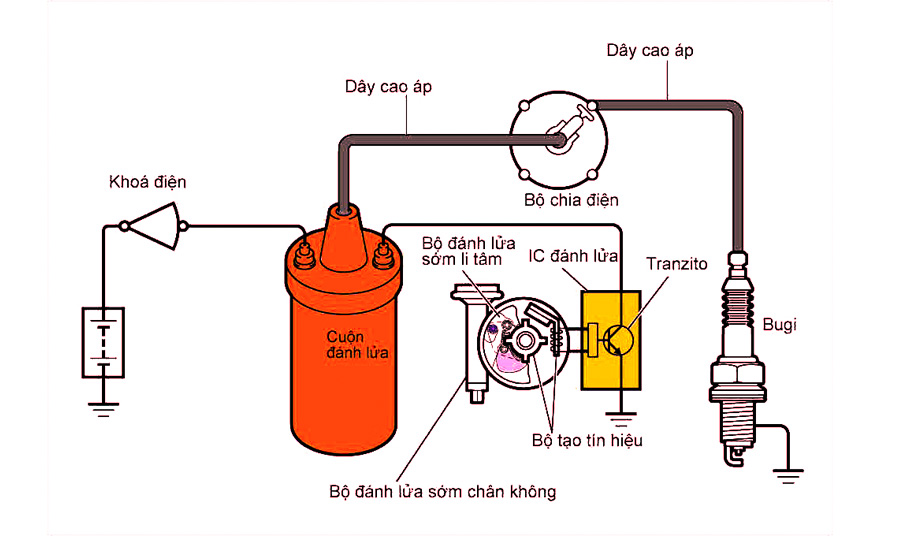 Hệ thống đánh lửa bán dẫn
