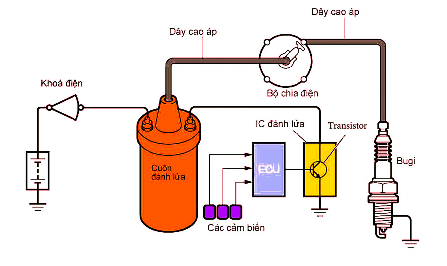 Đánh lửa sớm bằng điện tử bán dẫn có ESA