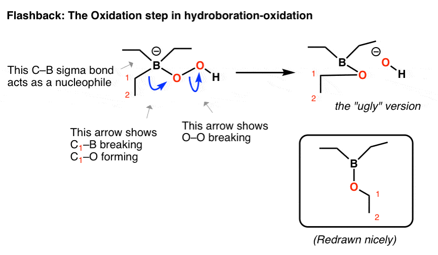 common mistake with amides and esters dont confuse activating with deactivating groups