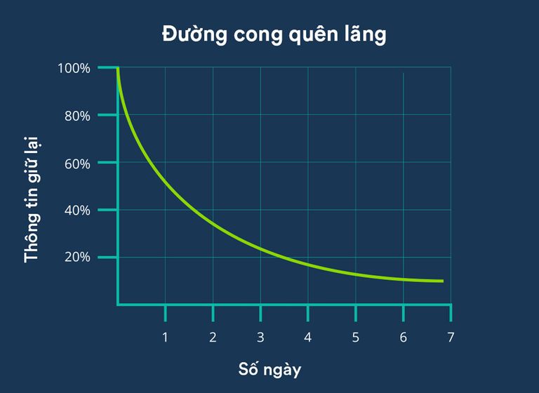 16feb2023forgettingcurvejpg