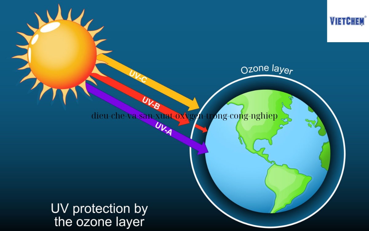 ozone-bao-ve-trai-dat
