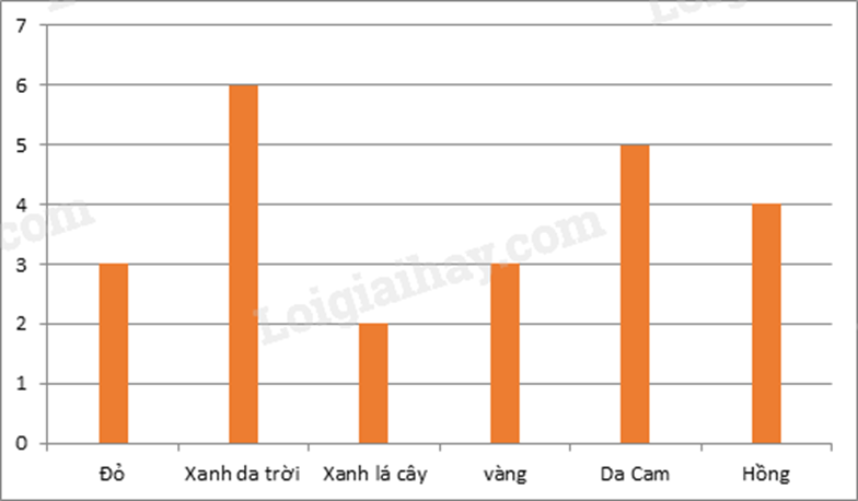 Đề ôn hè Toán 6 lên 7 - Đề 1</>