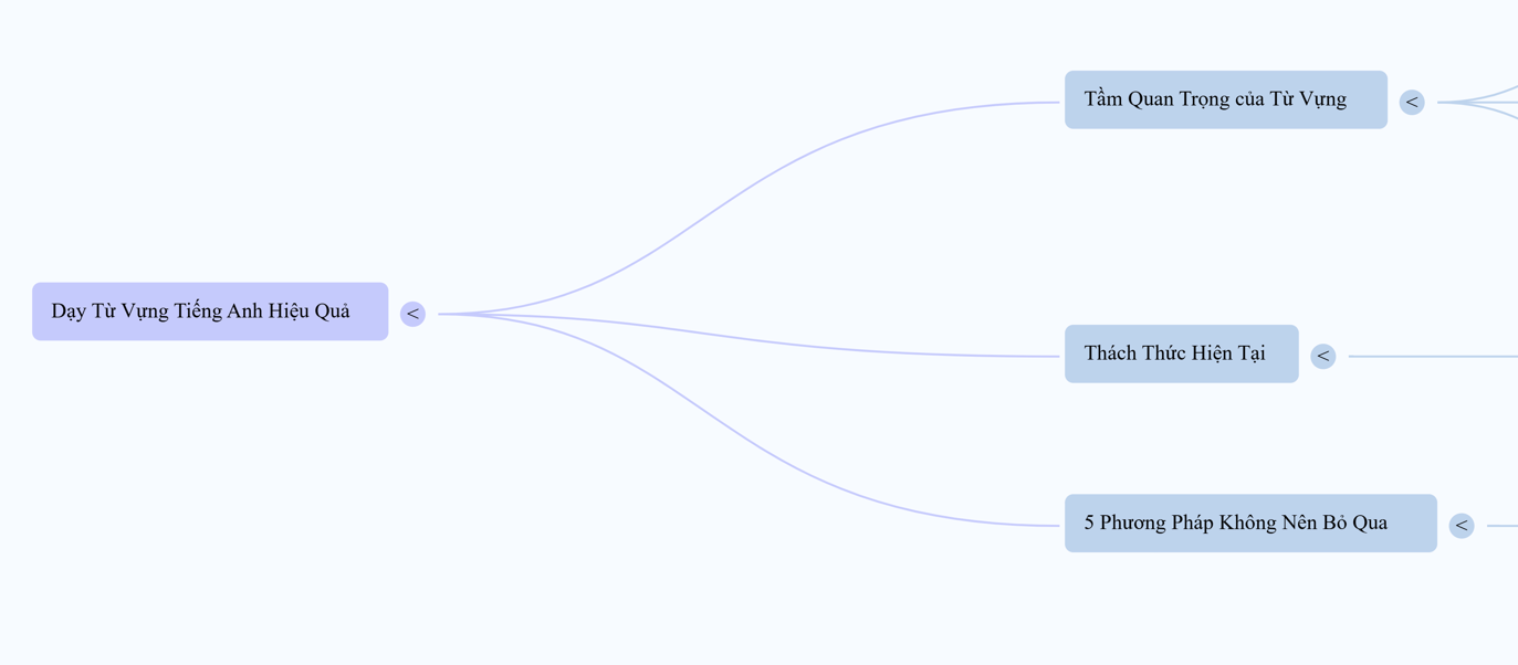 Ngữ pháp Tiếng Anh ôn thi vào 10