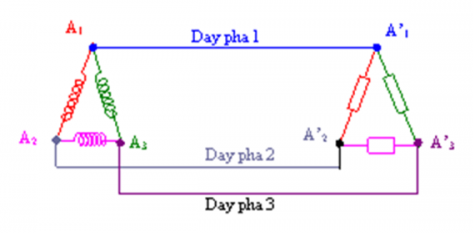 Lý thuyết máy phát điện xoay chiều</>