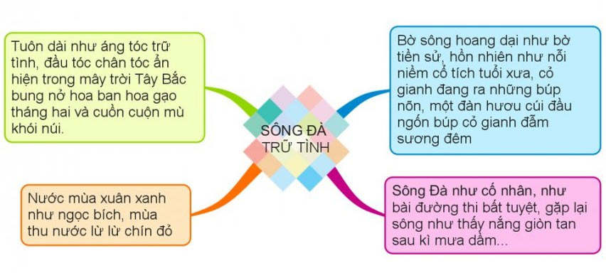 phan tich hinh tuong con song da 2