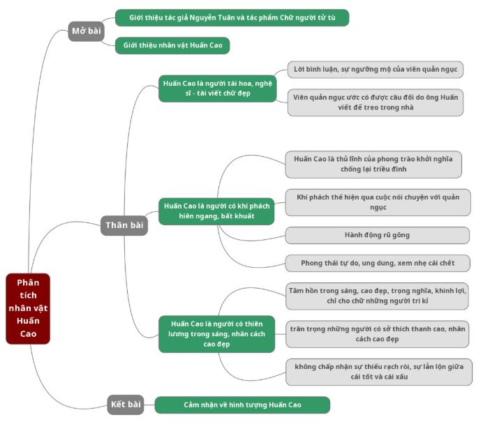 phan tich huan cao 1