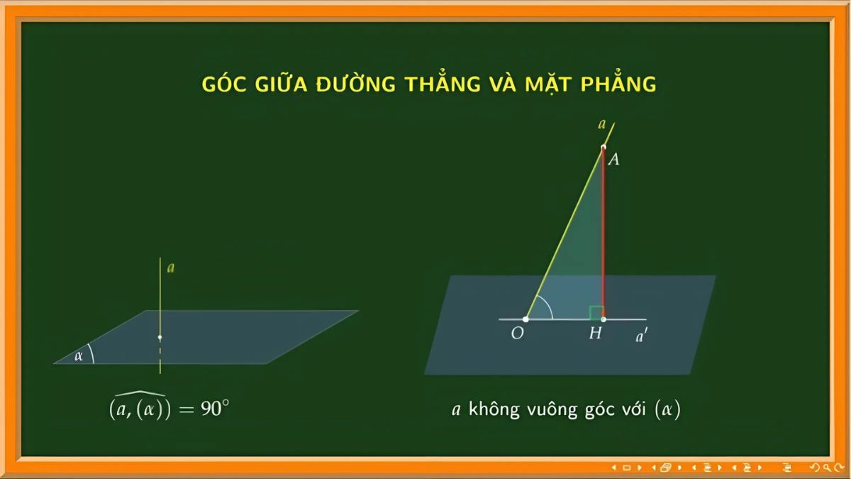 Định nghĩa góc giữa đường thẳng và mặt phẳng