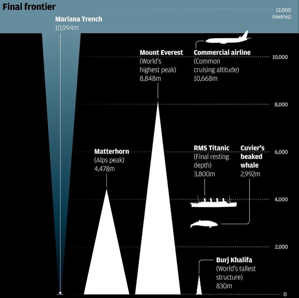 Bạn biết gì về rãnh Mariana - nơi tận cùng của thế giới - 2