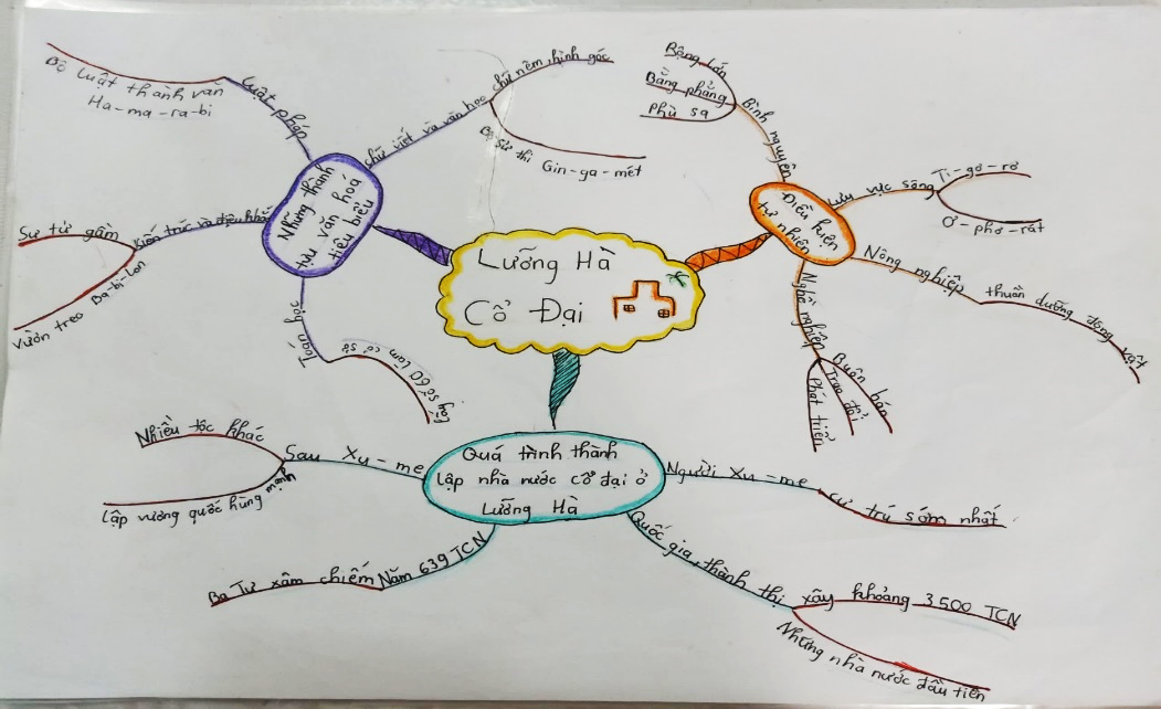 so do tu duy mon tin hoc lop 6 2