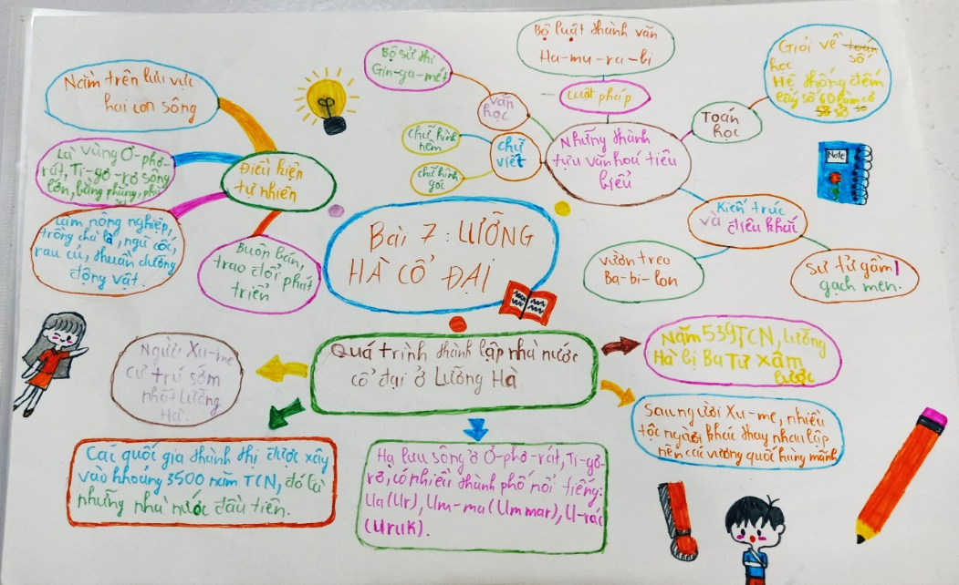 so do tu duy mon tin hoc lop 6 3