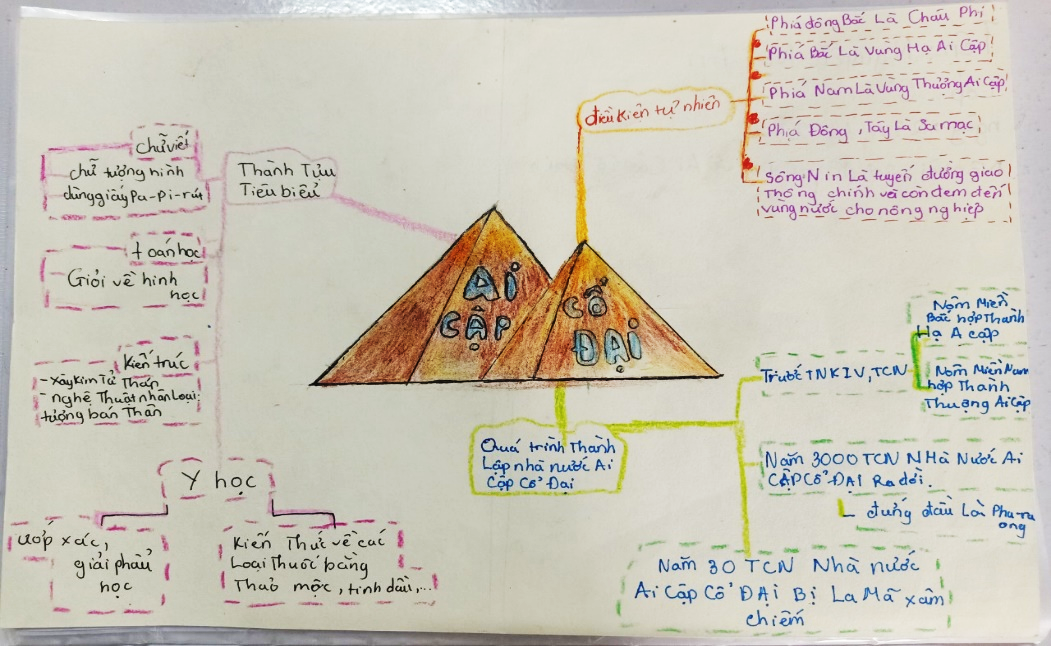 so do tu duy mon tin hoc lop 6 4