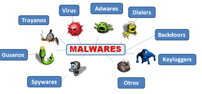 spyware adware duoc hieu la phan mem gi