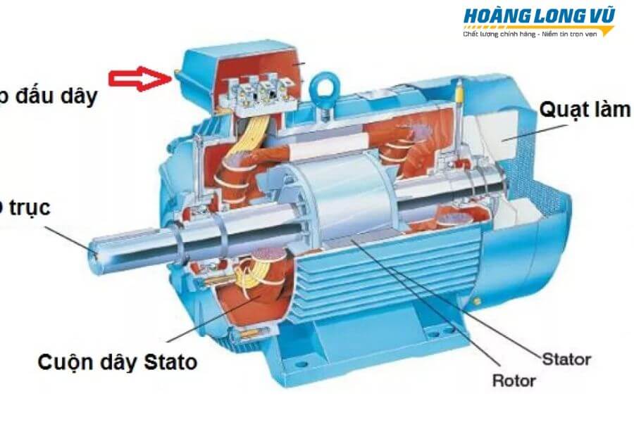 Động cơ không đồng bộ