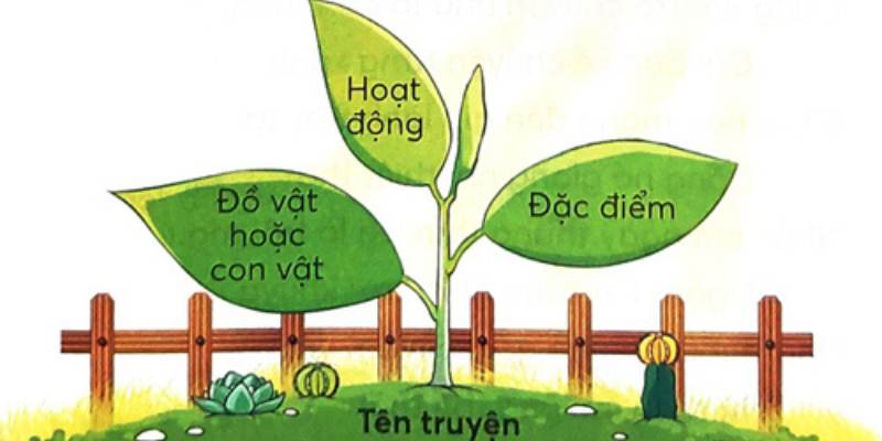 ta cai dong ho bao thuc lop 2 10