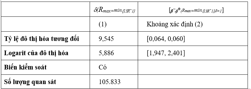 Tác động của đô thị hóa đến hành vi sử dịch vụ y tế: Phân tích thực chứng và gợi ý chính sách tại Việt Nam