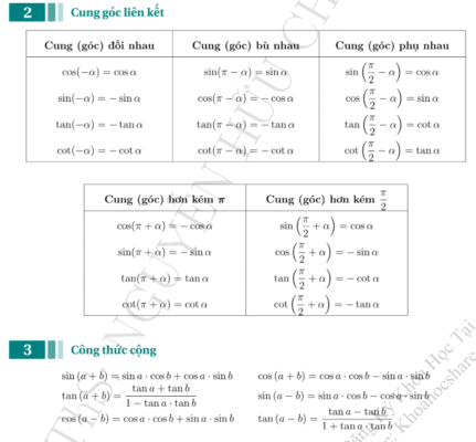 tai lieu on thi thpt quoc gia mon toan pdf