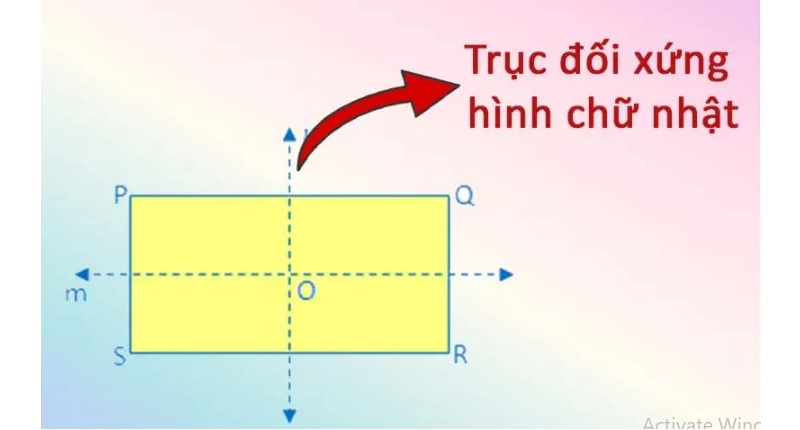 Đặc điểm trục đối xứng của hcn. (Ảnh: Sưu tầm internet)