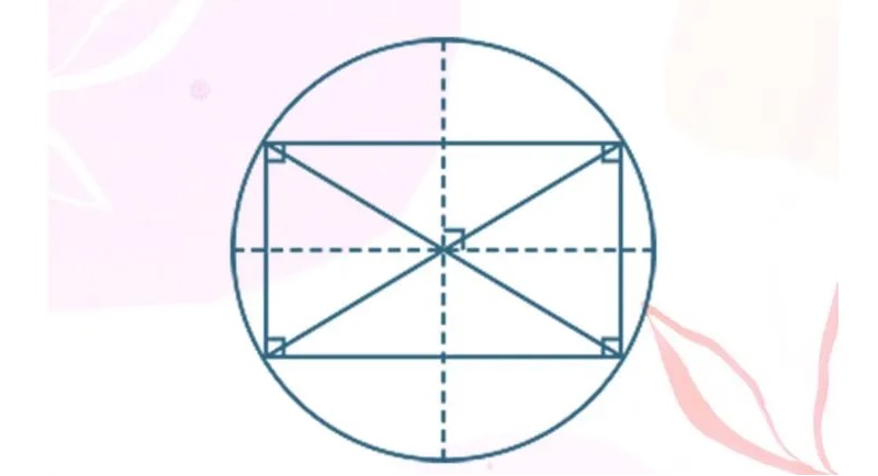 Đặc điểm hình tròn ngoại tiếp hcn. (Ảnh: Sưu tầm internet)