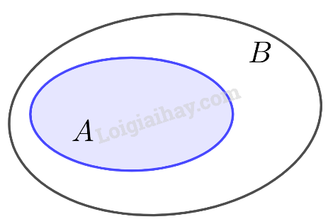 Tập hợp con. Hai tập hợp bằng nhau</>