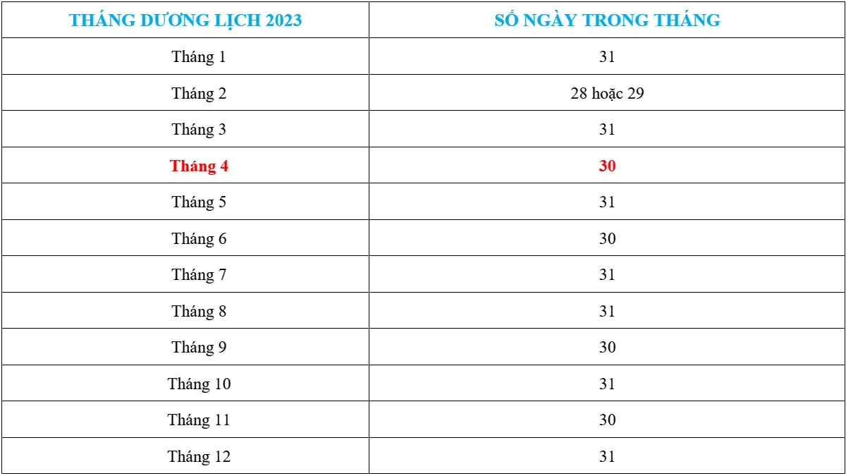 Tháng 4 dương lịch có bao nhiêu ngày?