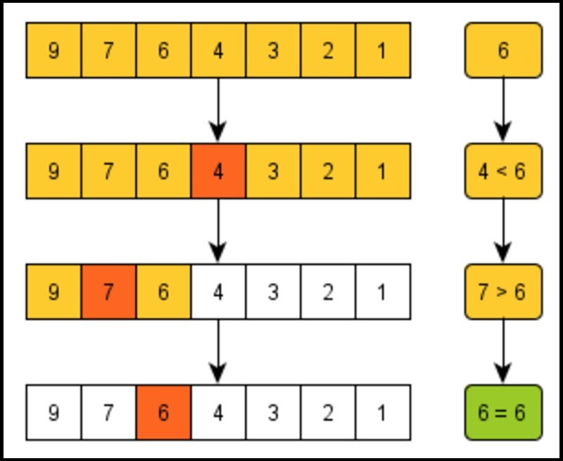 Số cần tìm là 6