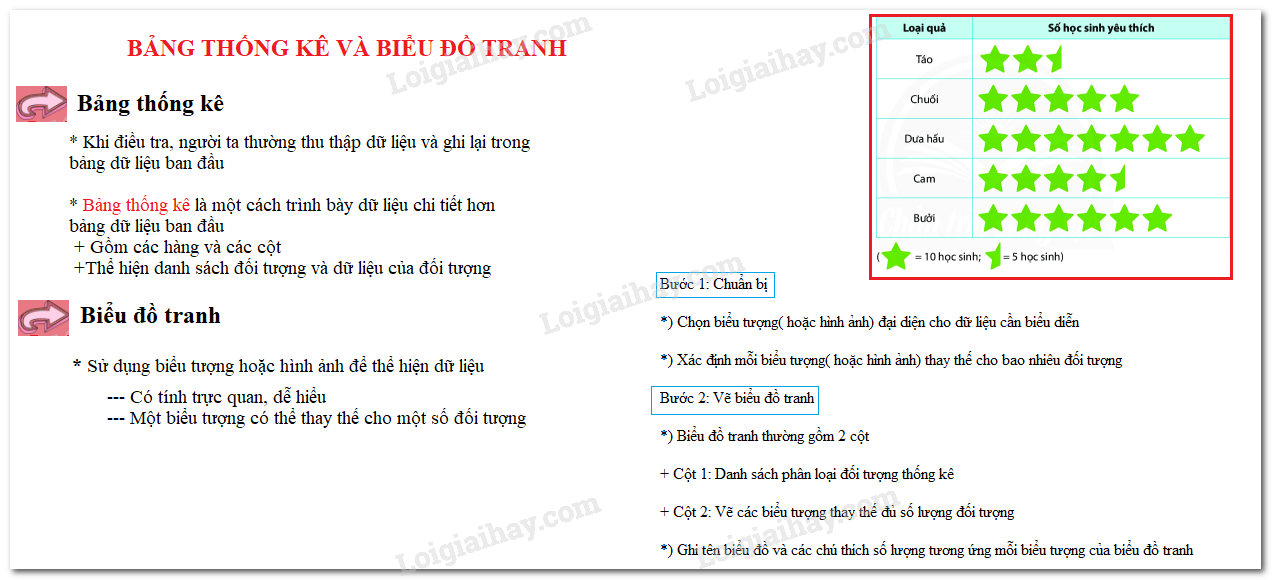 Lý thuyết Bảng thống kê và biểu đồ tranh Toán 6 KNTT với cuộc sống</>