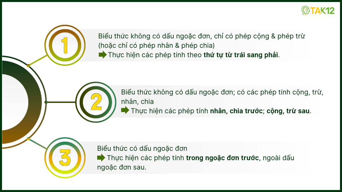 Quy tắc tính giá trị biểu thức