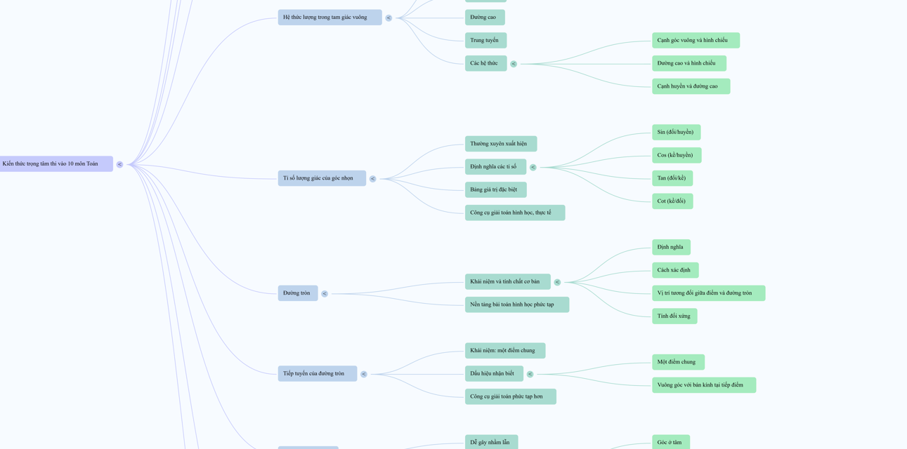 Kien-thuc-trong-tam-on-thi-vao-10-mon-toan-preview