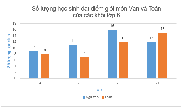 Toán lớp 6 bài 41