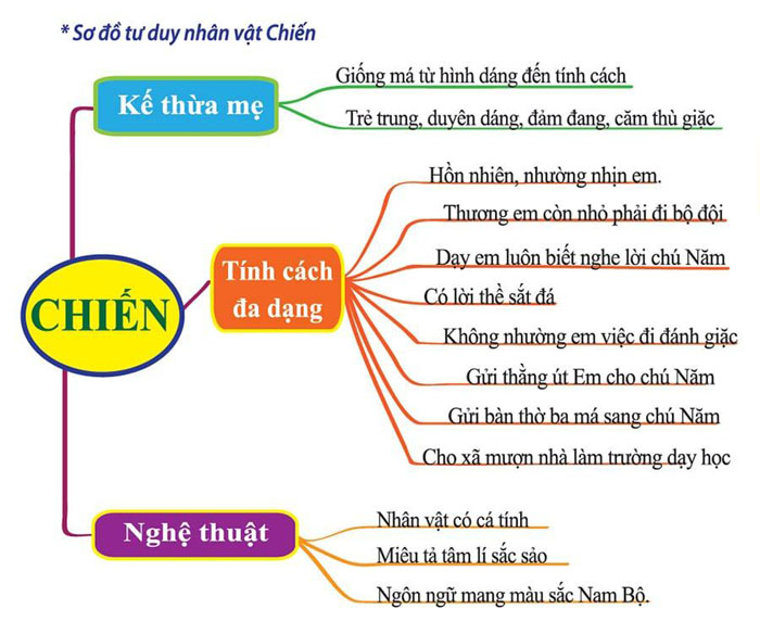 tom tat van ban nhung dua con trong gia dinh