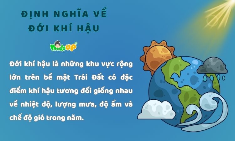 Hiểu đúng về các đới khí hậu trên Trái Đất