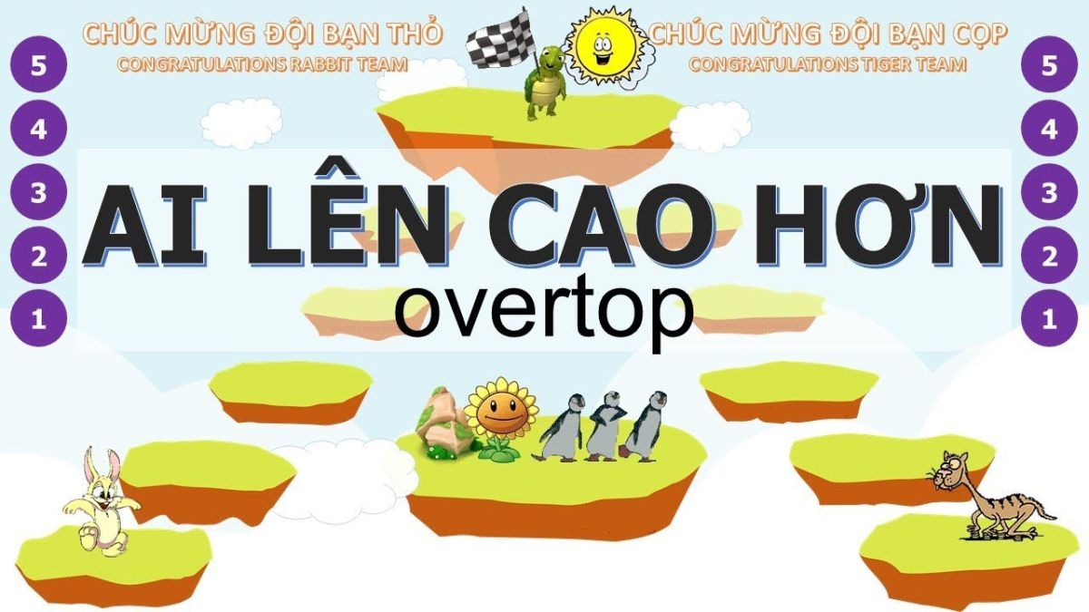 Mẫu game PowerPoint ai lên cao hơn