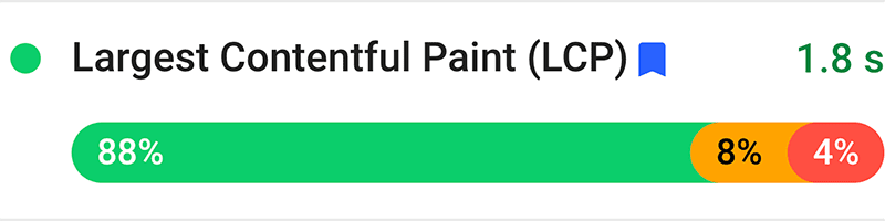 Điểm LCP trong phòng thí nghiệm
