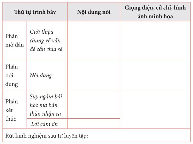 Các bước nói và nghe trong bài thảo luận vai trò của công nghệ đối với đời sống con người