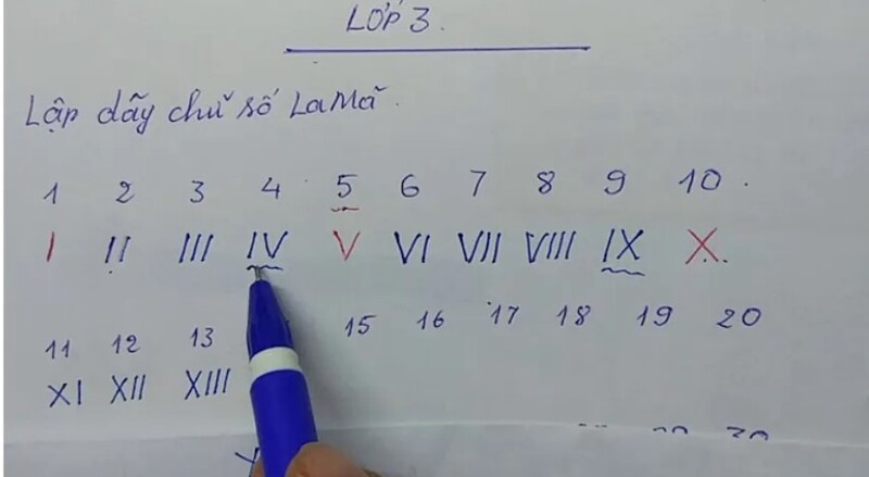 Đọc các số la mã từ 1 đến 100 (Nguồn ảnh: Sưu tầm internet)