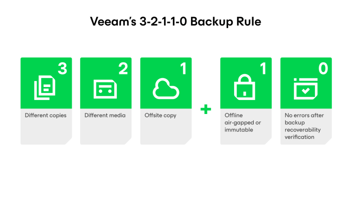 Veeam