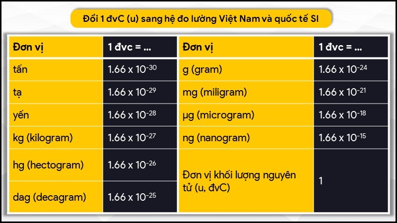 Hệ đo lường quốc tế SI