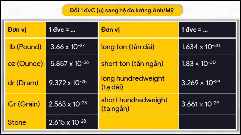 Hệ đo lường của Anh và Mỹ