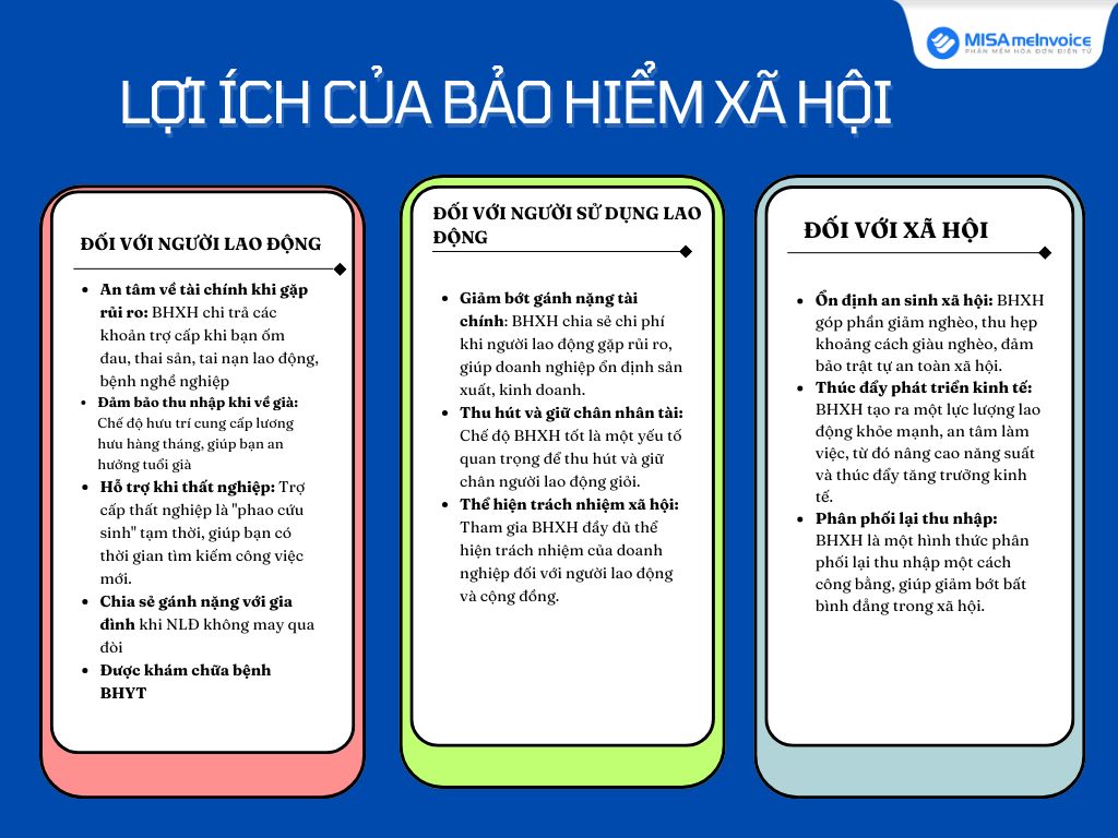 Lợi ích của bảo hiểm xã hội