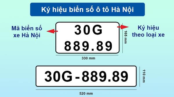 Biết ý nghĩa mã biển số đại diện cho 63 tỉnh thành giúp bạn nhận biết, tra cứu biển số xe thuộc tỉnh nào