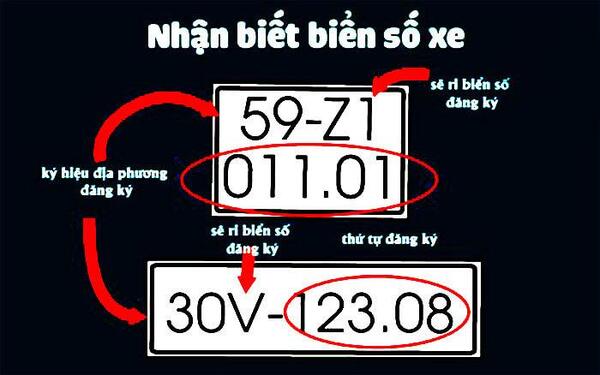 Thứ tự ký hiệu và số cùng ý nghĩa trên biển số xe các tỉnh