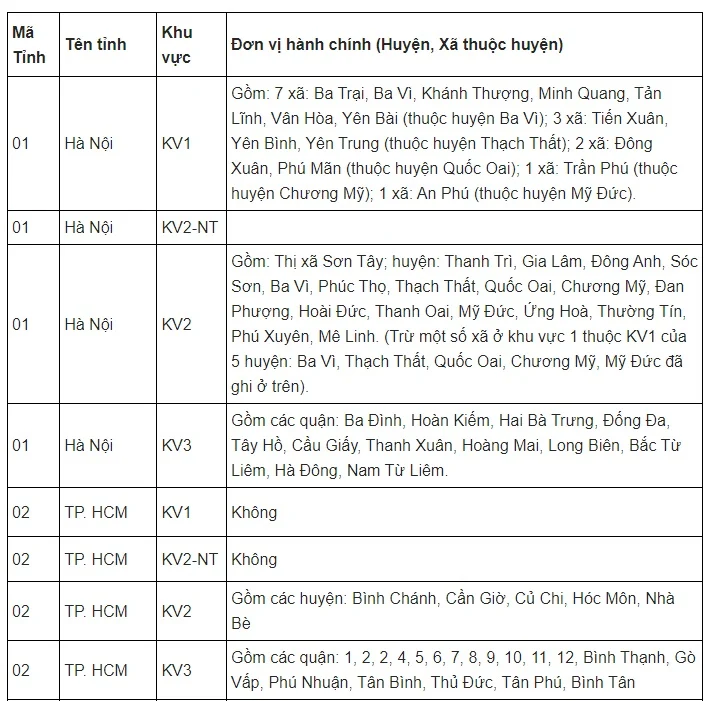 cac khu vuc uu tien 1