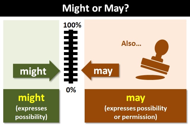 may might