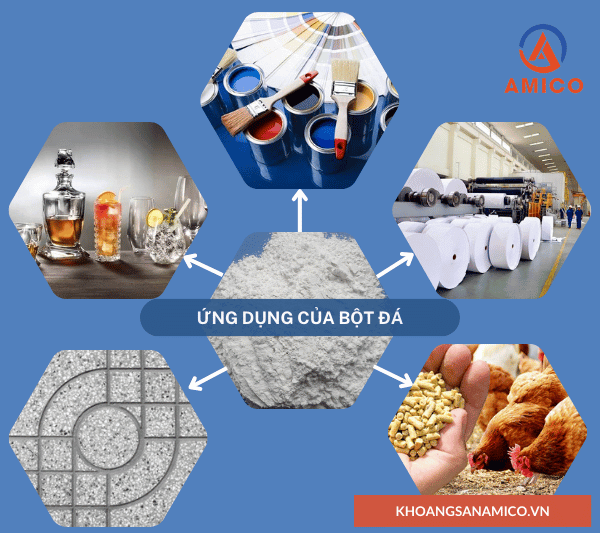 Bột đá được sử dụng trong các sản phẩm công nghiệp.