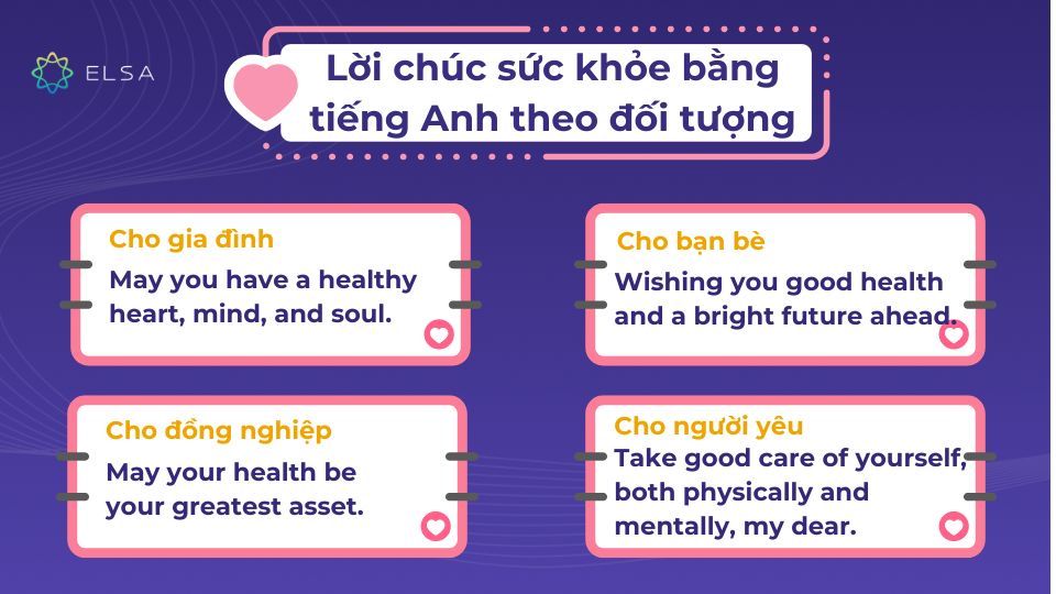 Chúc sức khỏe tiếng Anh theo đối tượng