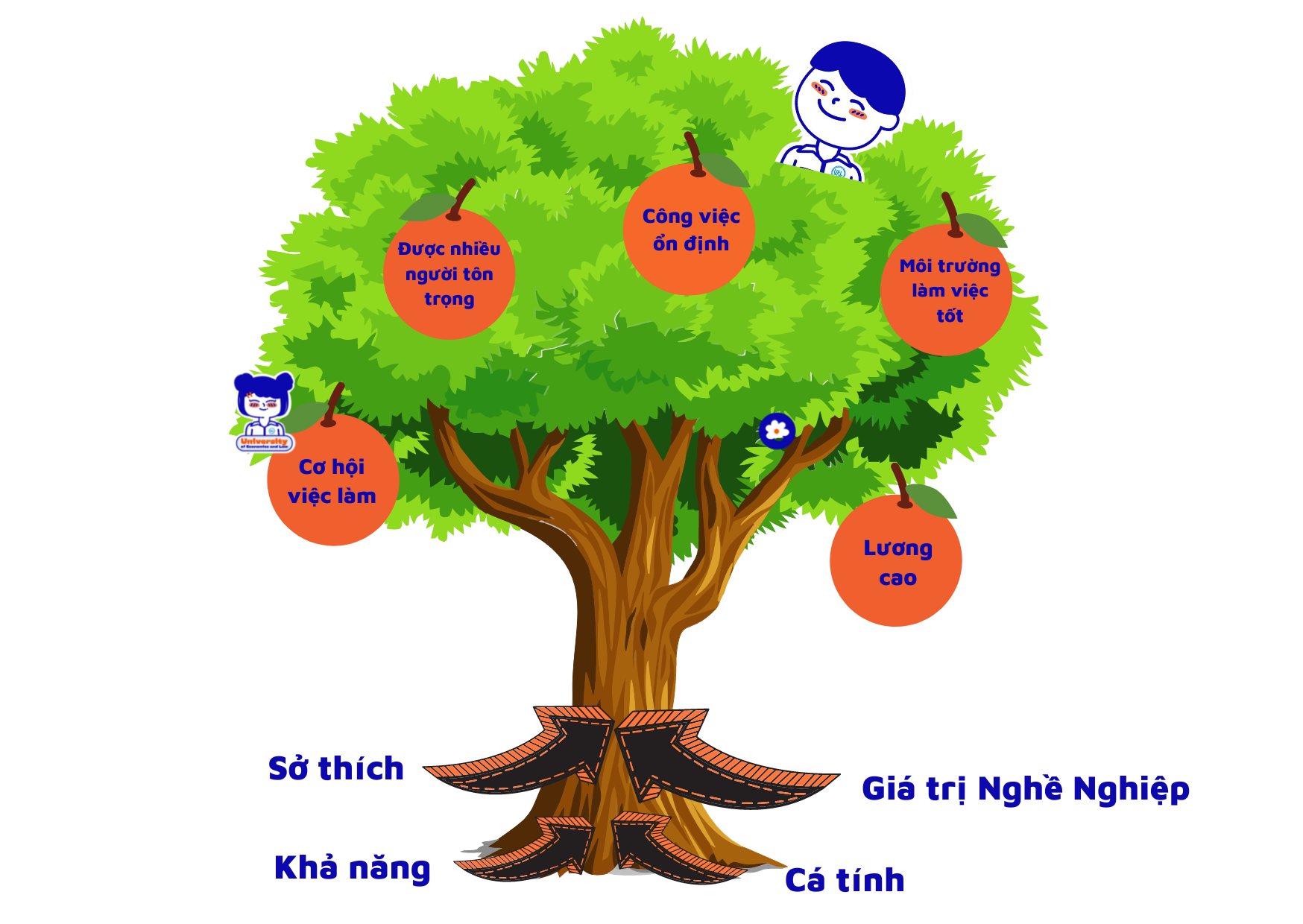 cay nghe nghiep